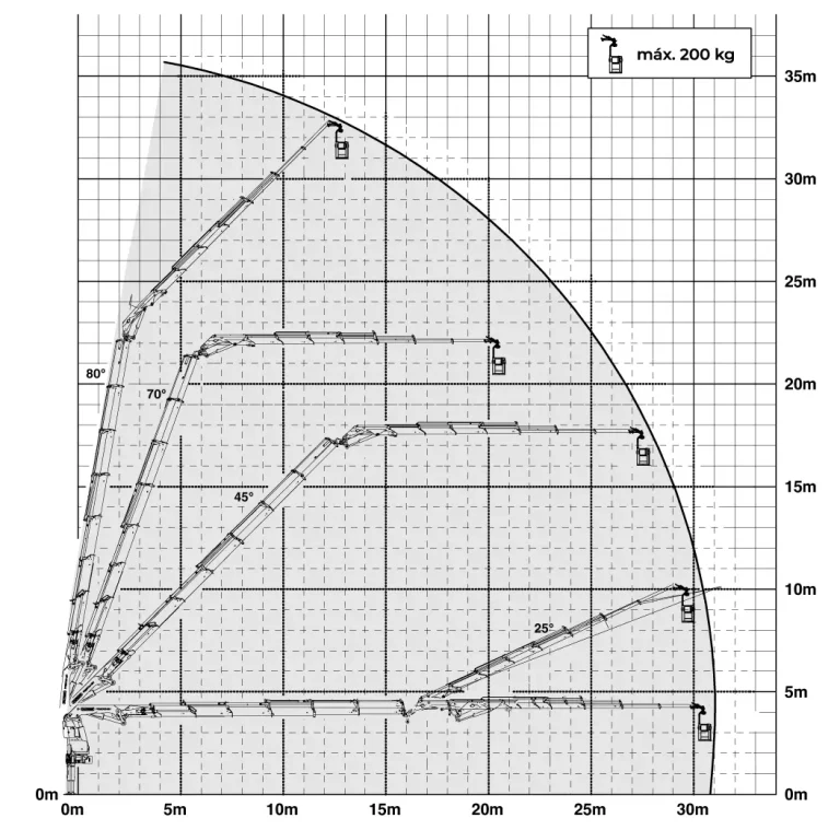 Diagrama de plataforma elevadora de personal de 32 m
