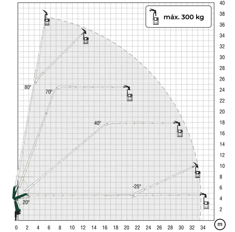 Diagrama de plataforma de 38 metros