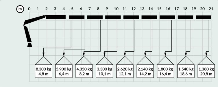 Diagramas HIAB 477-01