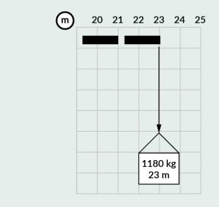 Diagramas HIAB 477-02