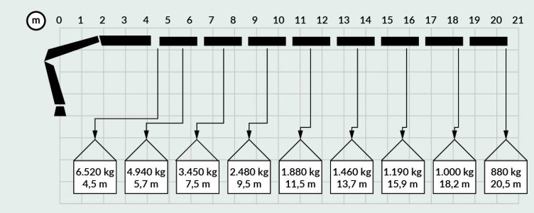 Diagramas PK36002-01