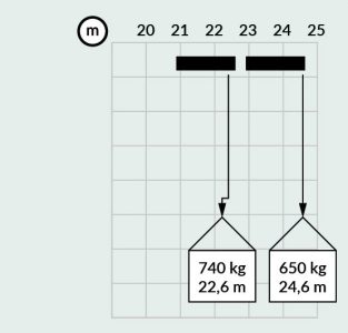 Diagramas PK36002-02