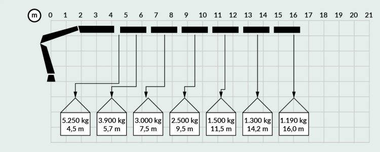 Diagramas PK36002 JIB-01