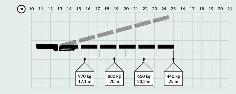 Diagramas PK36002 JIB-02